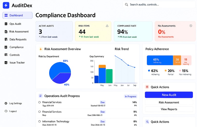 AUDITDEX Platform Dashboard